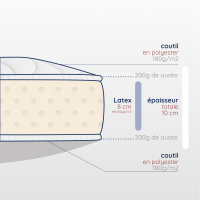 Matelas couffin latex