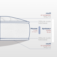 Matelas berceau cododo