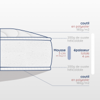 Matelas berceau cododo